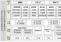 江苏省一体化在线交通运输政务服务平台构建