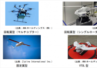 日本发布“无人机运送货物指南2.0版”