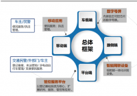 刘东波：电动自行车系统治理科技信息化体系构建