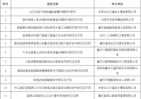 重庆市交通局关于2023年度重庆市交通科技项目牵头单位的公示